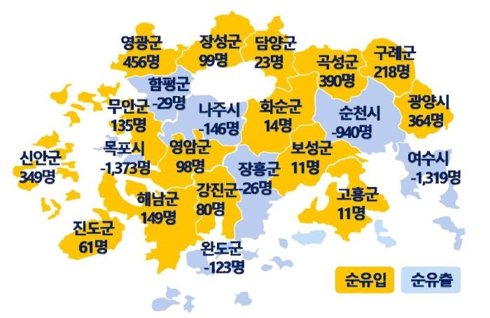 1분기 순천인구 940명 순유출… 목포, 여수 이어 세번째  