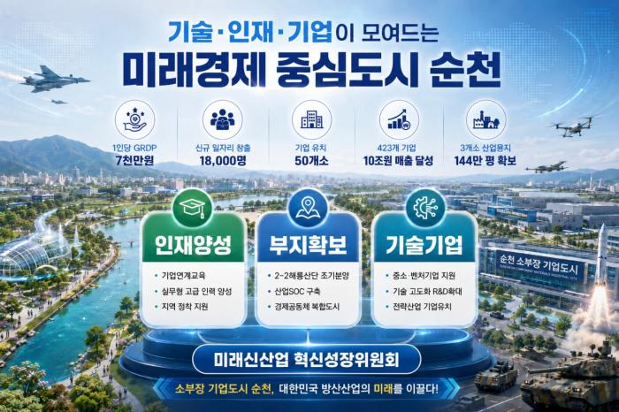 순천시, 인재·부지·기술기업 3축으로 산업구조 대전환 나섰다
