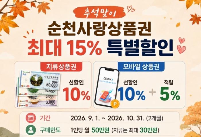 순천사랑상품권,  추석 앞두고 최대 15% 특별할인 확정   
