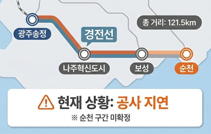 경전선 광주송정-순천 전철화, 내년 정부예산 899억원 반영   